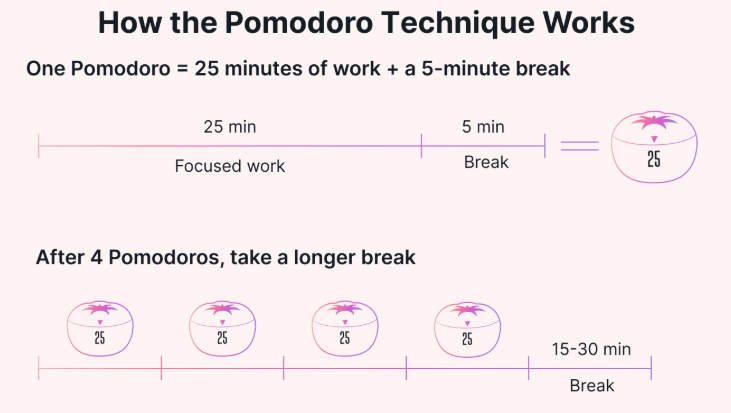 Pomodoro Illustration